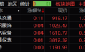 A股低开沪指跌0.41% 通信设备、房地产等板块跌幅居前