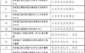 关于淮南市重点路段一批交通技术监控违法抓拍设备再公示