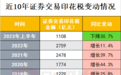 一图看懂近10年证券交易印花税变动情况