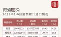 五年数据对比，进口酒市场发生了怎样的变化？