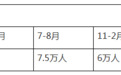 北仑公布梅山湾沙滩公园景区最大承载量