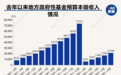 土地出让收入持续下降情况下如何化解债务风险？多地尝试扩大专项债发行规模，强化中小银行风险防范