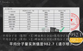 胶原蛋白肽是不是智商税？老爸抽检聚焦“五个女博士”