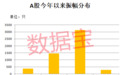 稀缺，这些个股稳稳跑赢大盘，4只千亿巨头入围