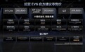 2023成都车展：起亚EV6正式上市 28.28万元起
