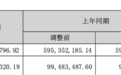 天佑德酒上半年营收6.61亿元 低度青稞同比下降89.89%