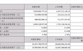 燕京啤酒上半年营收76.25亿元 中高档产品营收增长12.81%