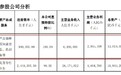营收64亿元，同比增长8.1%，王老吉掀起凉茶“热”