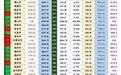 郑州真牛气！上半年GDP超4600亿，经济增幅豪取全国第一