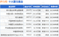 8月23日伊力特创60日新低，英大国企改革主题股票基金重仓该股