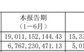 山西汾酒上半年营收190.11亿元 省外市场同比增长18.33% 占比达59.71%