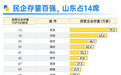 【菏评】从民企崛起，看菏泽的“努力”