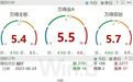 接近“市场底”的信号又多了两个！