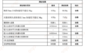 老爸抽检合作产品！乐蒂宝贝智能安全座椅充分展现“智能时代”的核心优势