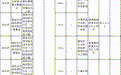 河南又一大波事业单位公开招聘，298个岗位等你来