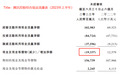 ATFX港股：腾讯控股半年报发布两周后，股价仍保持窄幅震荡态势