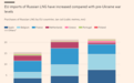 一直在打脸！欧洲对俄LNG进口创历史新高，价值数十亿美元