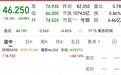 “越南特斯拉”重挫超43%，市值一夜蒸发超6100亿元