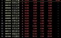 证券交易印花税实施减半征收，近30只券商股竞价涨停