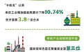 江西工业向“新”跑逐“绿”行 有色金属产业规模居全国第一位