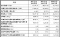 南京波长光电深交所上市：市值61亿 黄胜弟与朱敏夫妇是实控人