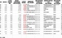 减持融资受限！沪深785只破发股扫描，20家公司都破发了控股方还在减持