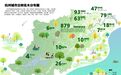 杭州多措并举全力推进古树名木保护工作