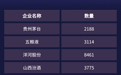 20家企业合计超5.2万家经销商，看点具体有哪些？