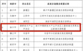 名单来了！铜山这些家庭农场入选省 “十佳” “百佳”