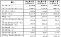富烯科技科创板IPO“终止” 公司为国内最大石墨烯导热膜供应商