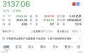 A股冲高回落再度翻绿，金融股持续低迷