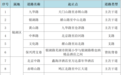 国庆节前 芜湖严查这43条路！