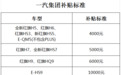 梅河口市“旗惠梅河·红旗惠民购车节” 促销活动方案
