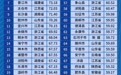 高质量发展！常州溧阳上榜百强，位列全国第21位江苏省第7位