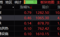 午评：A股低开低走深证指数及创业板指跌1.5% 煤炭、石油等部分周期股上涨