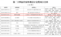 徐州制造收获三金！