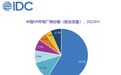 IDC：PICO在中国VR头显市场的份额达到58.7%