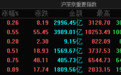 大盘震荡反弹：沪指收涨0.26%，国货概念股午后集体走强