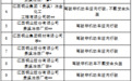 有不文明行为！贵溪通报13家单位22名公职人员