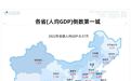 无意中揭开了全国各省的下限，我立刻就混乱了