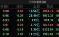 A股指数涨跌不一：创业板指微跌0.1%，光刻胶、减肥药等板块跌幅居前