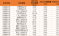 金价持续冲高 14只主题基金年内均涨超14%