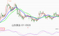 ATFX港股：国际金价跌破1900关口，黄金板块承压下行