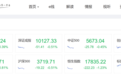 停牌超17个月！中国奥园复牌首日跌超70%