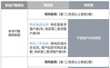 西安：限购区域内，本市户籍居民家庭购买首套、第2套住房取消落户时间限制