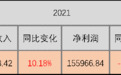 光大兴陇信托一审败诉！或将赔偿近1亿元给“泰州女富豪”
