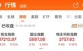 抄底资金真的来了，“香港社保基金”暴买ESG ETF