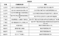 事关学科类校外培训，扬州主管部门假日发布提示