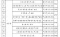 58个！山东2023年度省级数字经济园区（试点）评选结果公示