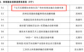 省级、市级认定！无锡“T立方”超精彩！